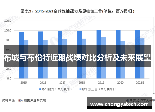 布城与布伦特近期战绩对比分析及未来展望